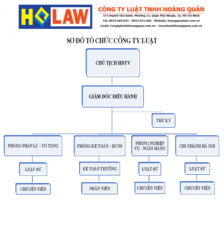 Công Ty Luật Hoàng Quân